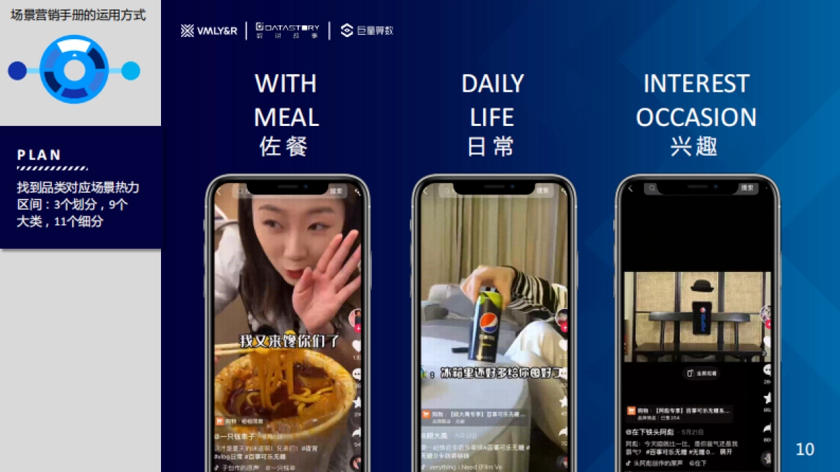 巨量算数&VMLY&R：水饮品牌场景营销白皮书_第10页