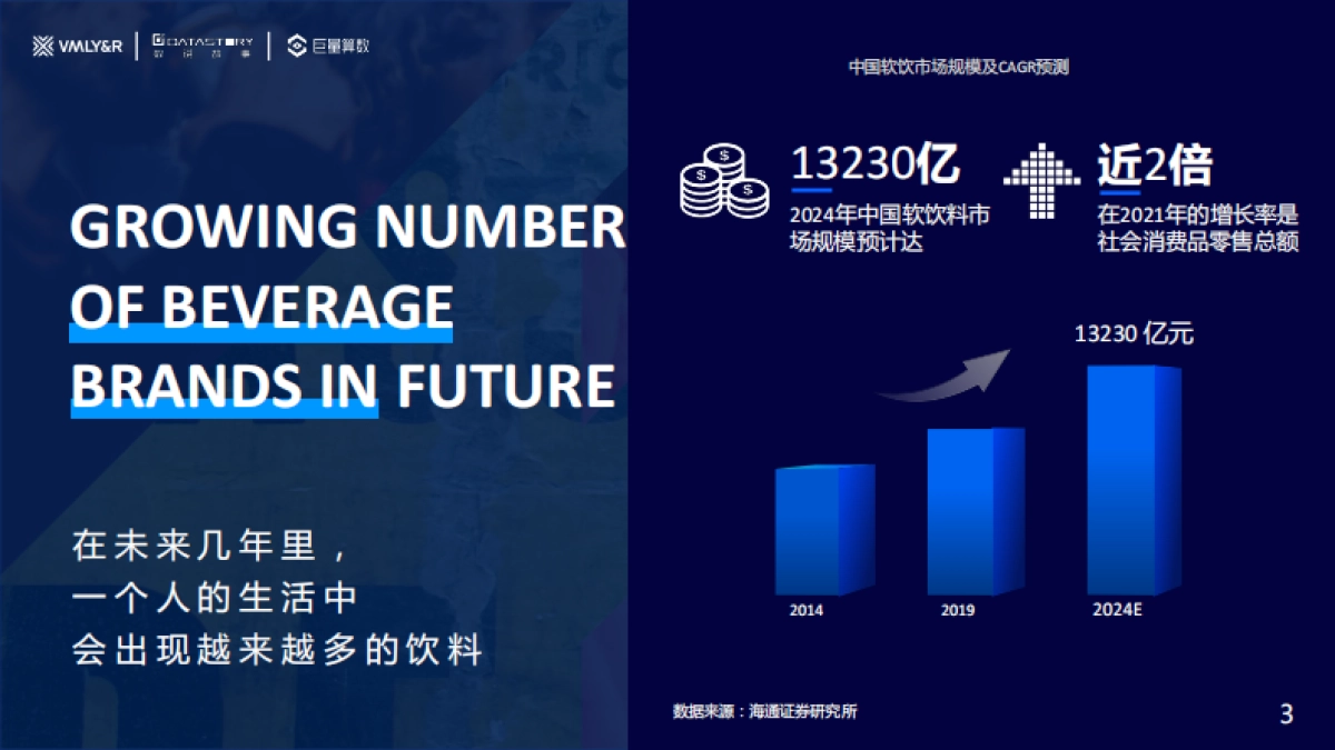 巨量算数&VMLY&R：水饮品牌场景营销白皮书_第3页