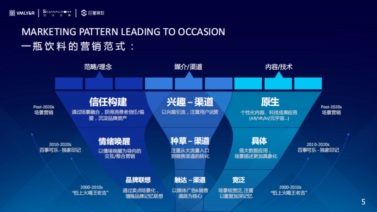 巨量算数&VMLY&R：水饮品牌场景营销白皮书_第5页
