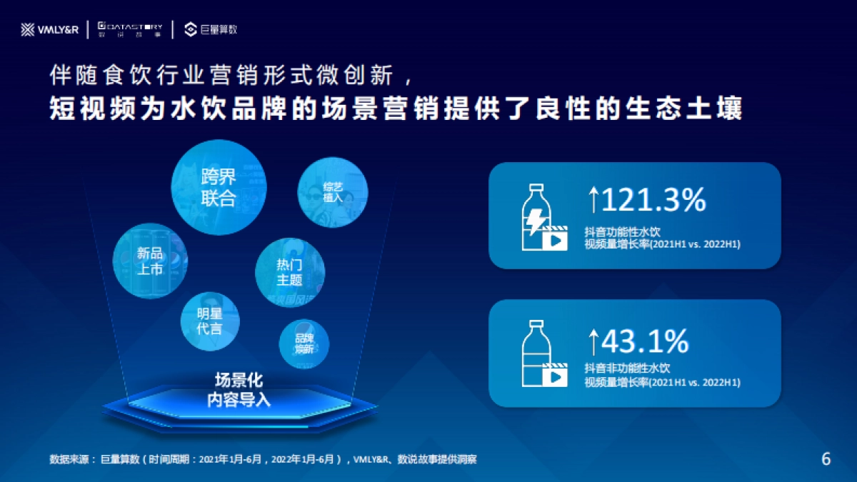 巨量算数&VMLY&R：水饮品牌场景营销白皮书_第6页
