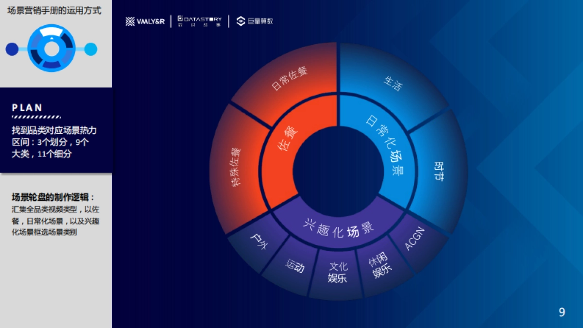巨量算数&VMLY&R：水饮品牌场景营销白皮书_第9页