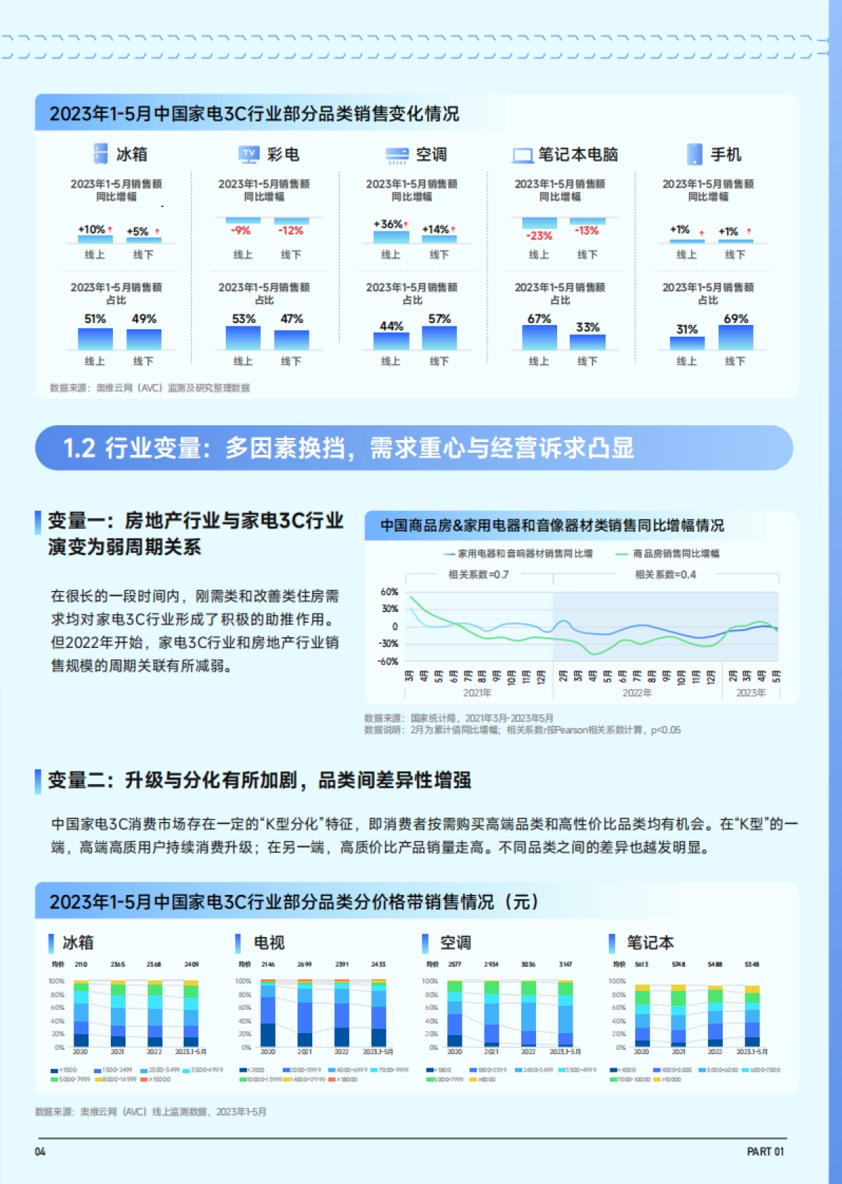 巨量算数：2023抖音趋势赛道风向标-家电3C专刊_第5页