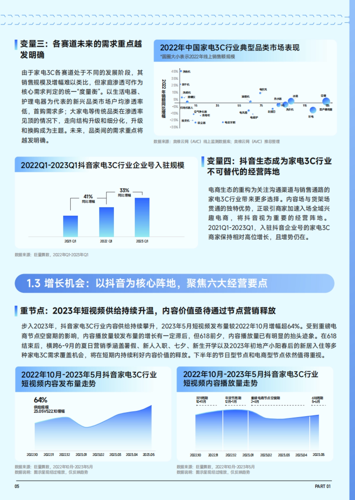 巨量算数：2023抖音趋势赛道风向标-家电3C专刊_第6页