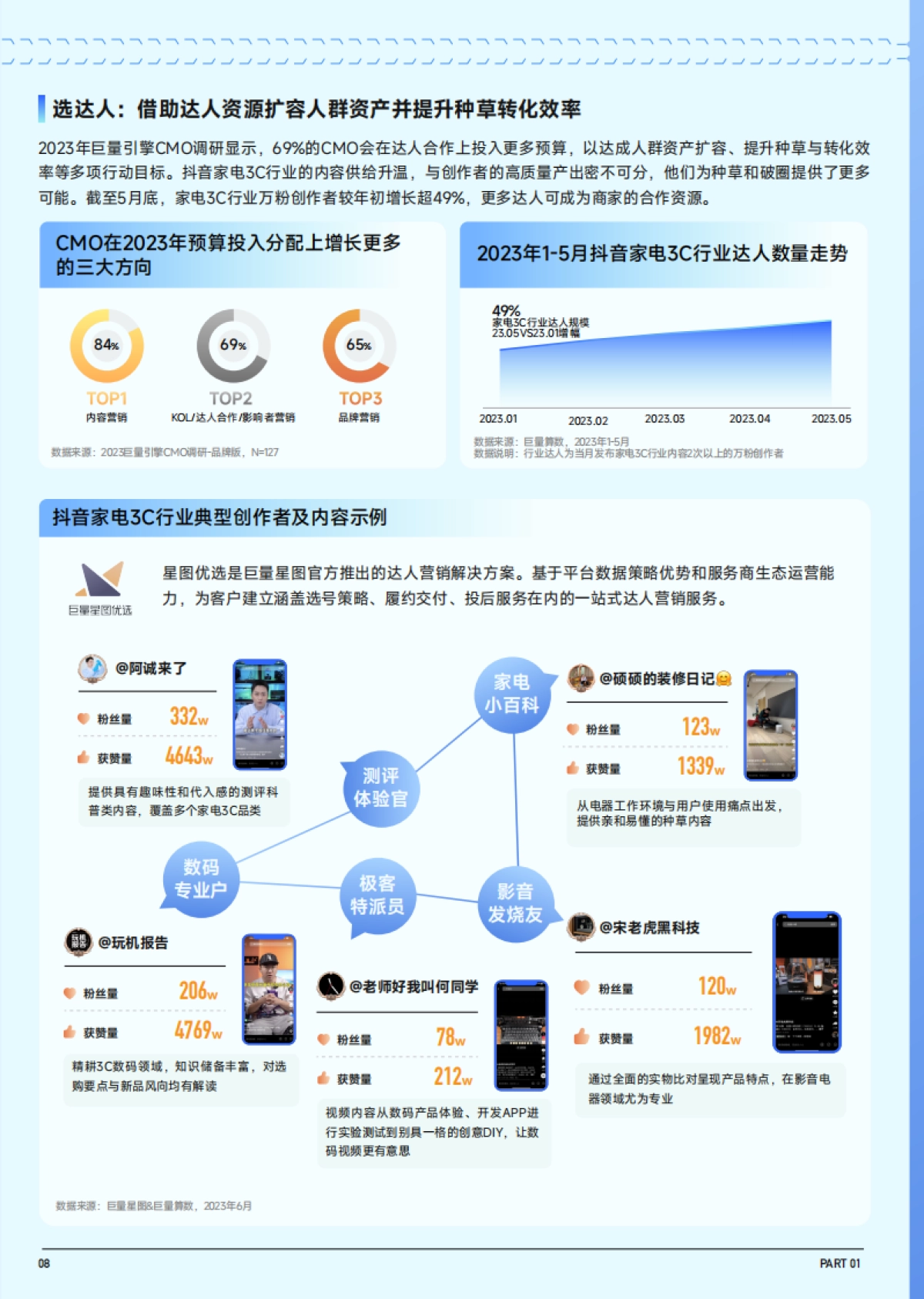 巨量算数：2023抖音趋势赛道风向标-家电3C专刊_第9页