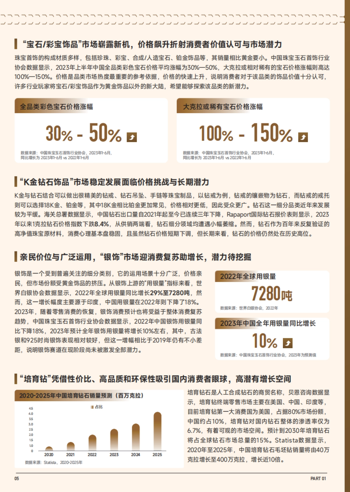 巨量算数：2023抖音趋势赛道风向标-珠宝首饰专刊_第6页