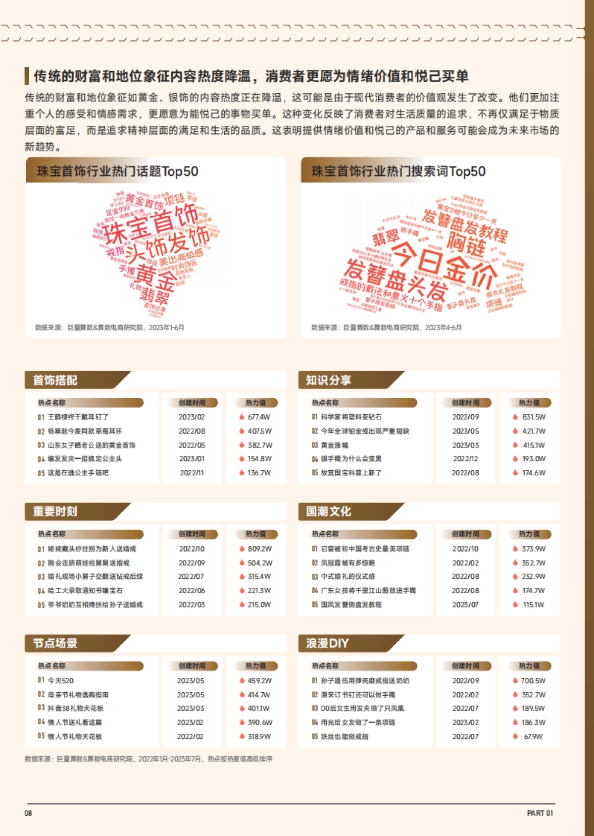 巨量算数：2023抖音趋势赛道风向标-珠宝首饰专刊_第9页