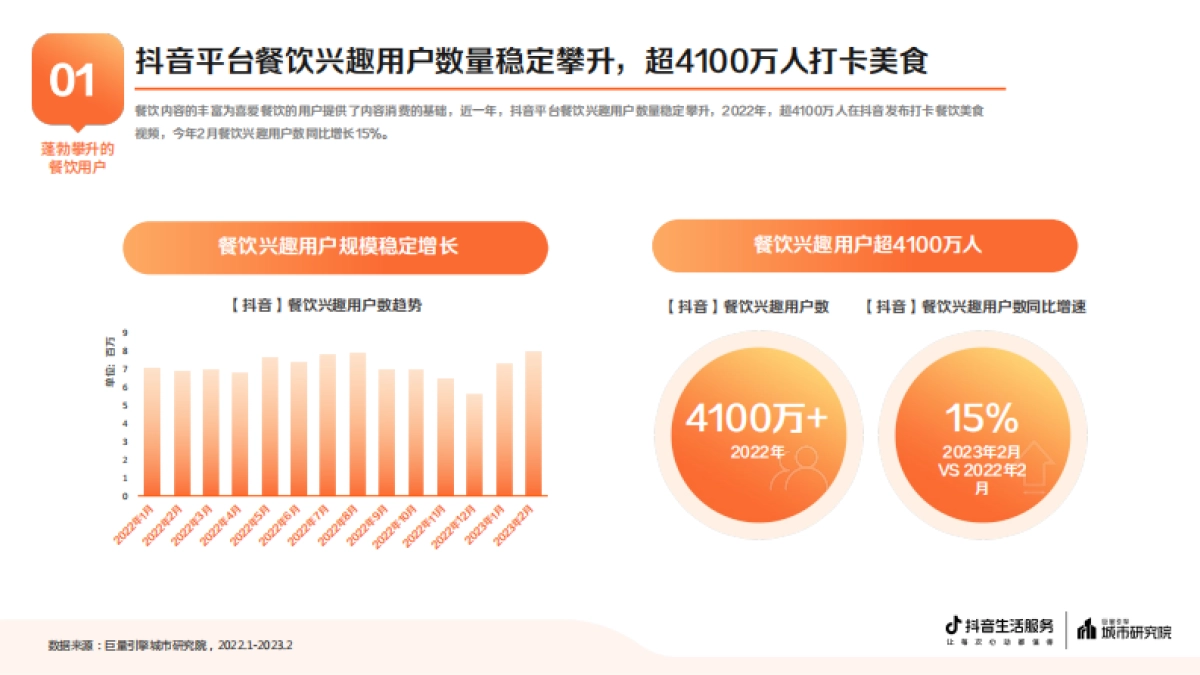 巨量算数：2023抖音生活服务餐饮专题报告_第3页