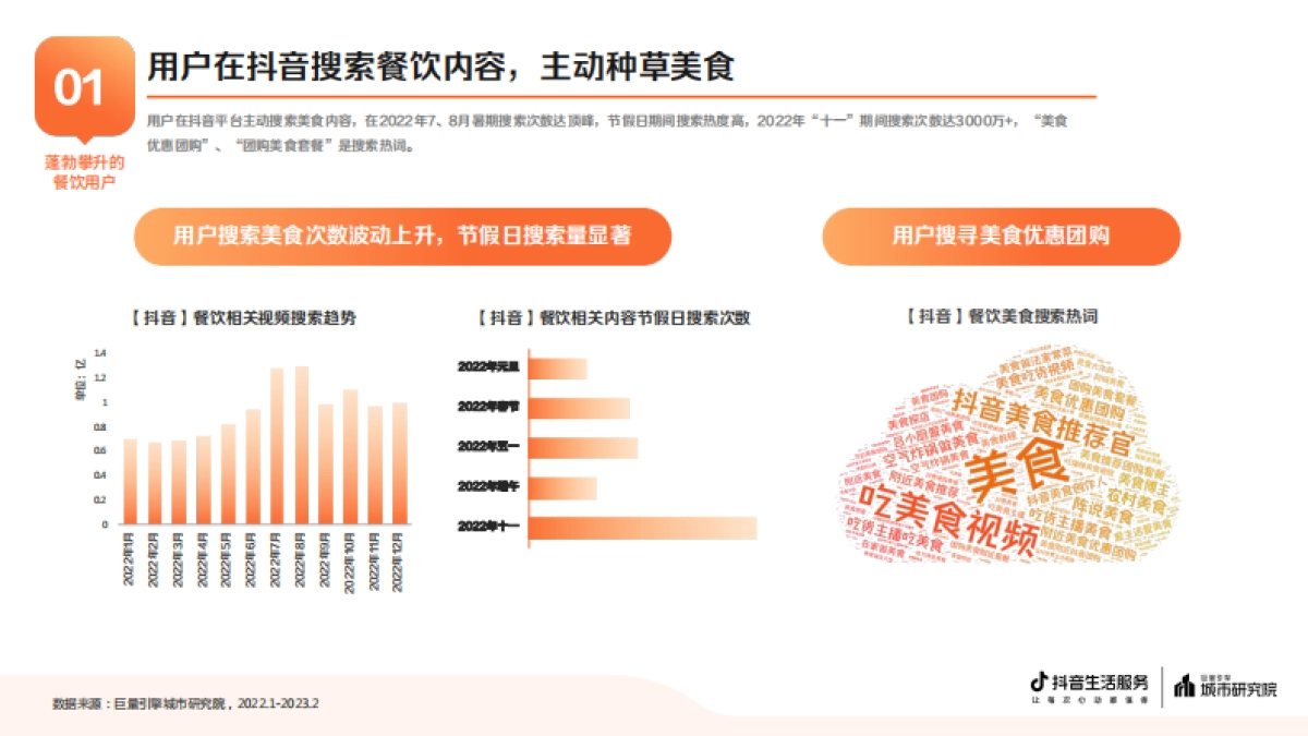 巨量算数：2023抖音生活服务餐饮专题报告_第5页