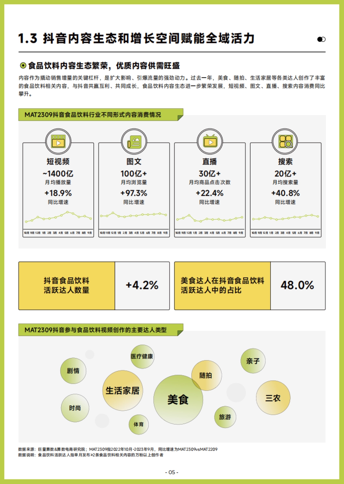 巨量算数：2023巨量引擎食品饮料白皮书_第10页