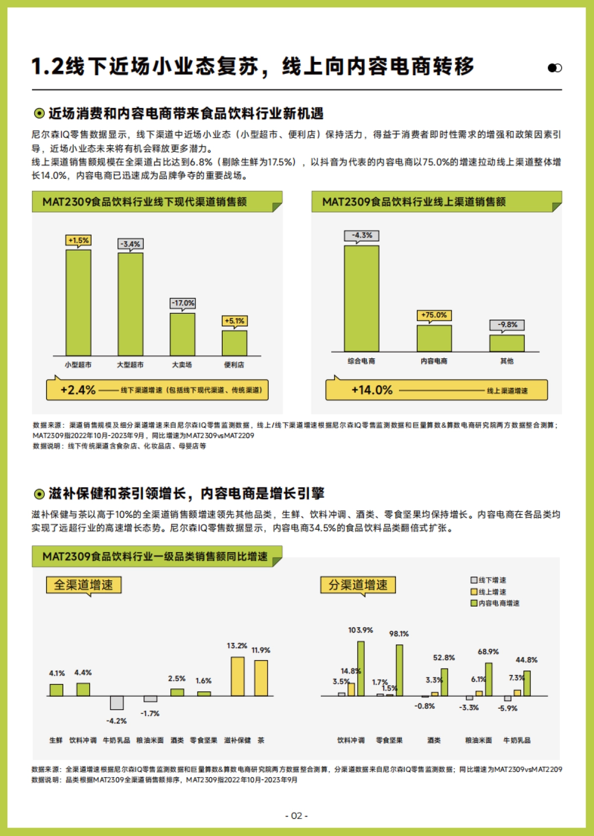 巨量算数：2023巨量引擎食品饮料白皮书_第7页