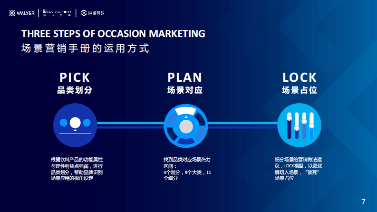 巨量算数:水饮品牌场景营销白皮书_第7页