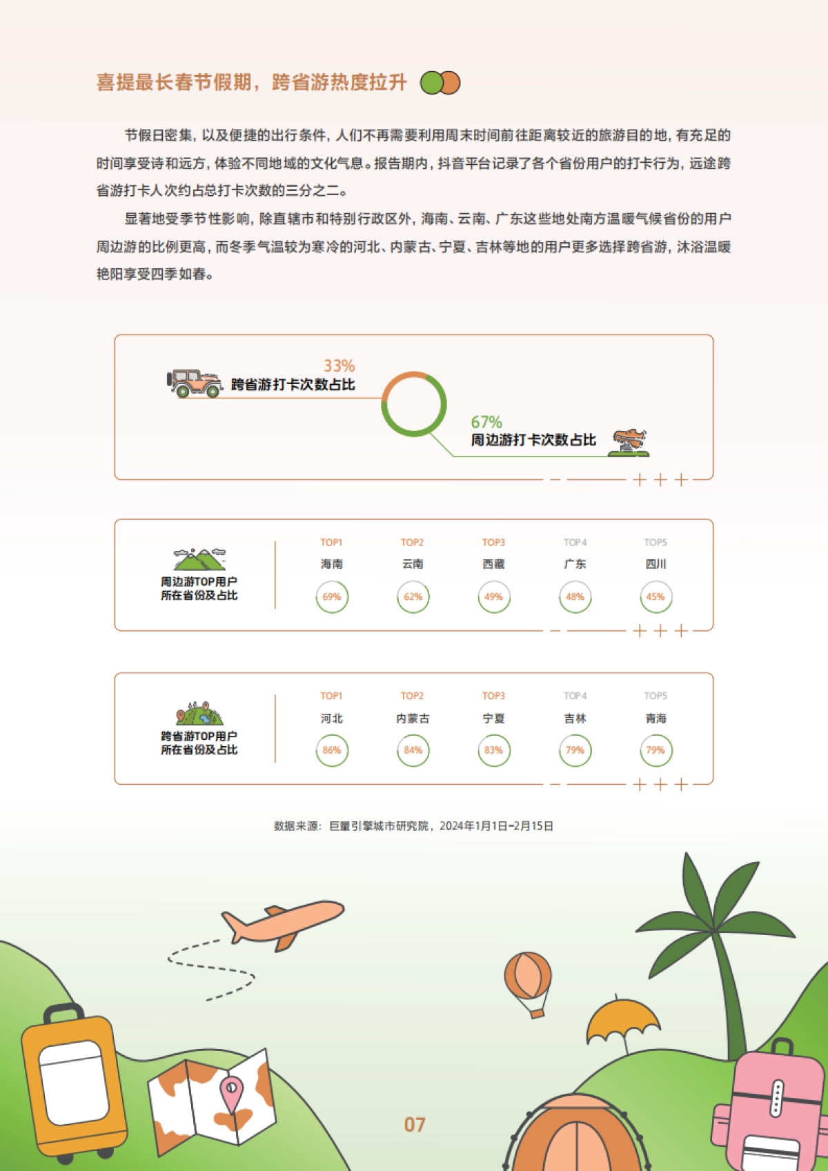 巨量引擎:2024抖音春日热点报告-酒旅&餐饮篇_第10页