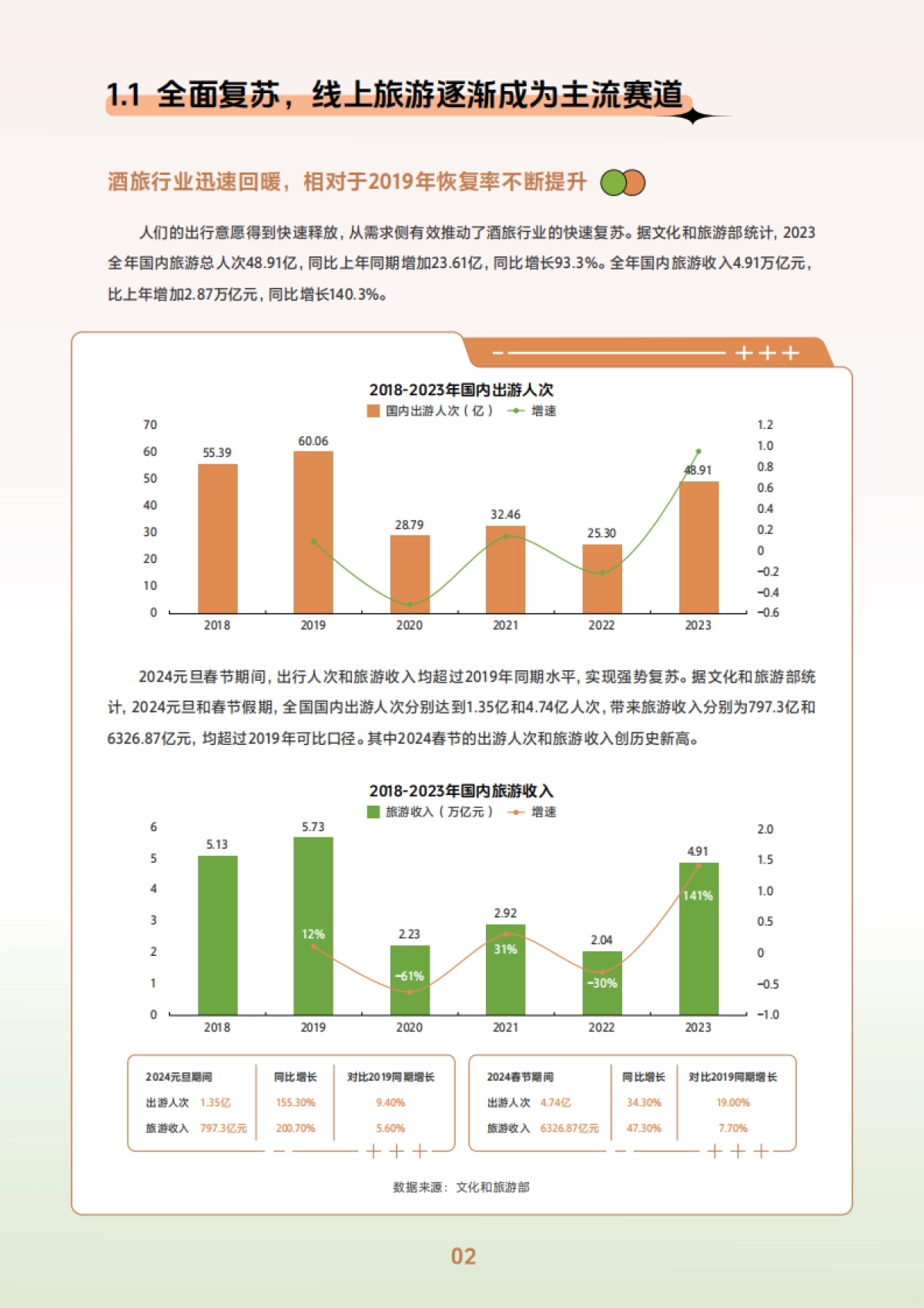 巨量引擎:2024抖音春日热点报告-酒旅&餐饮篇_第5页