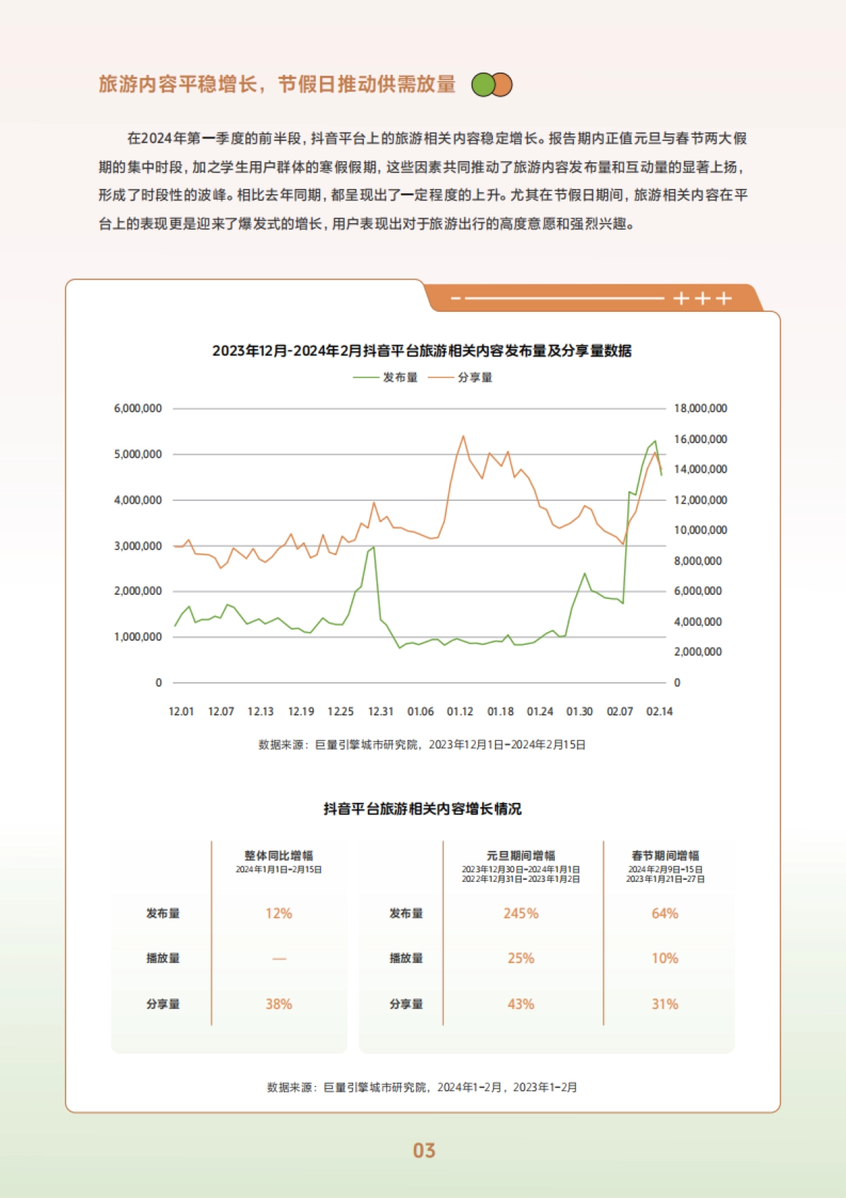 巨量引擎:2024抖音春日热点报告-酒旅&餐饮篇_第6页