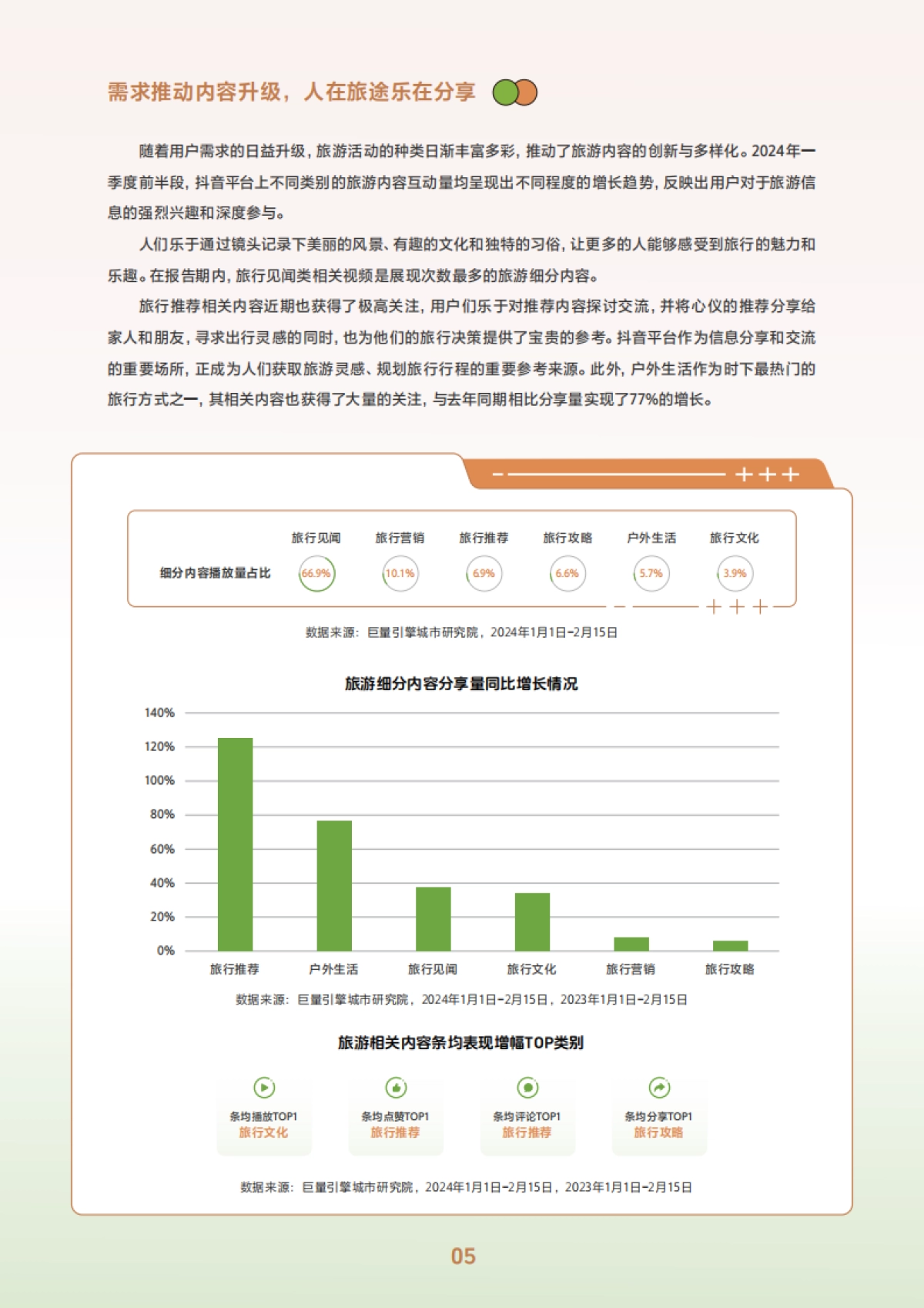 巨量引擎:2024抖音春日热点报告-酒旅&餐饮篇_第8页