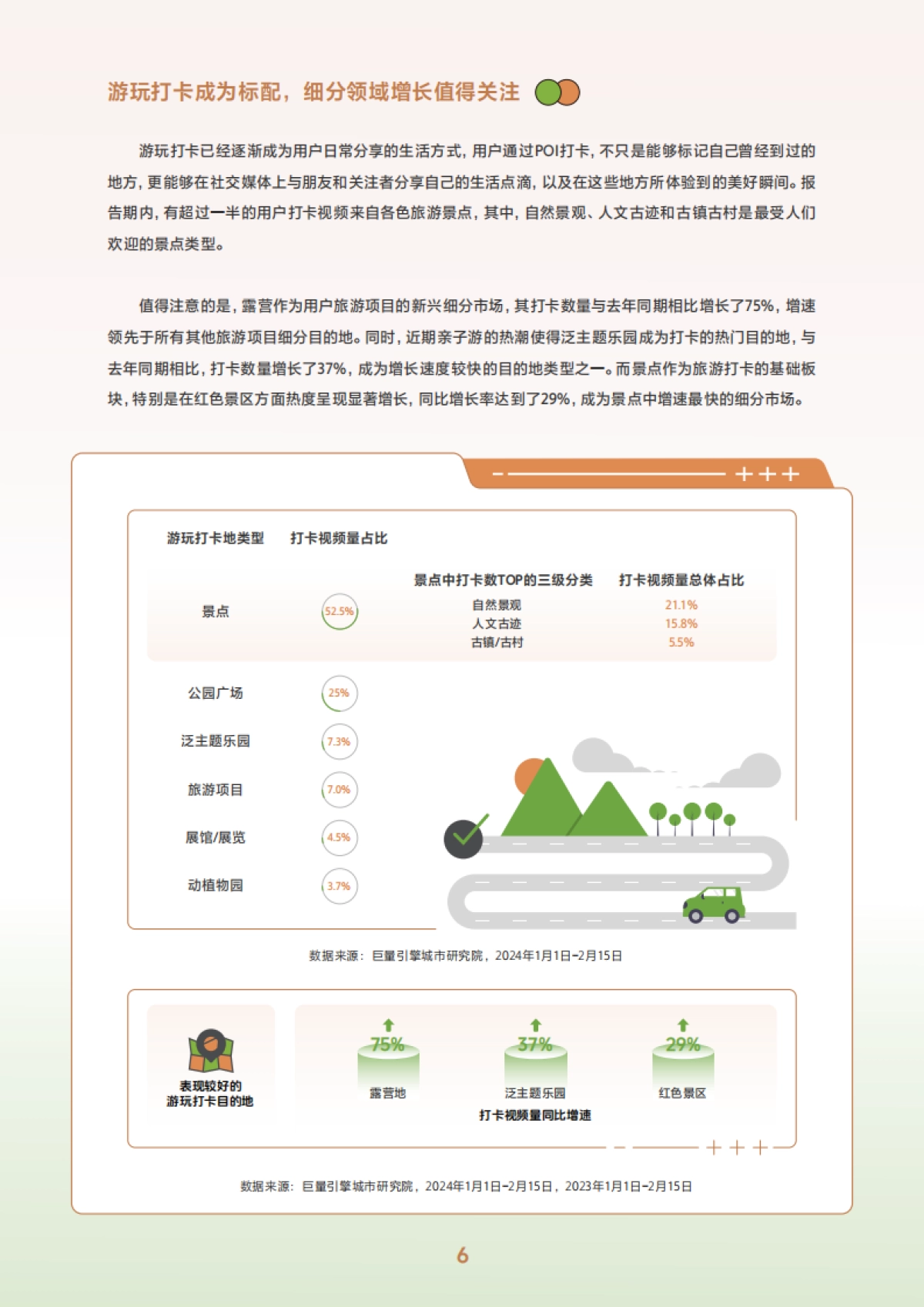 巨量引擎:2024抖音春日热点报告-酒旅&餐饮篇_第9页