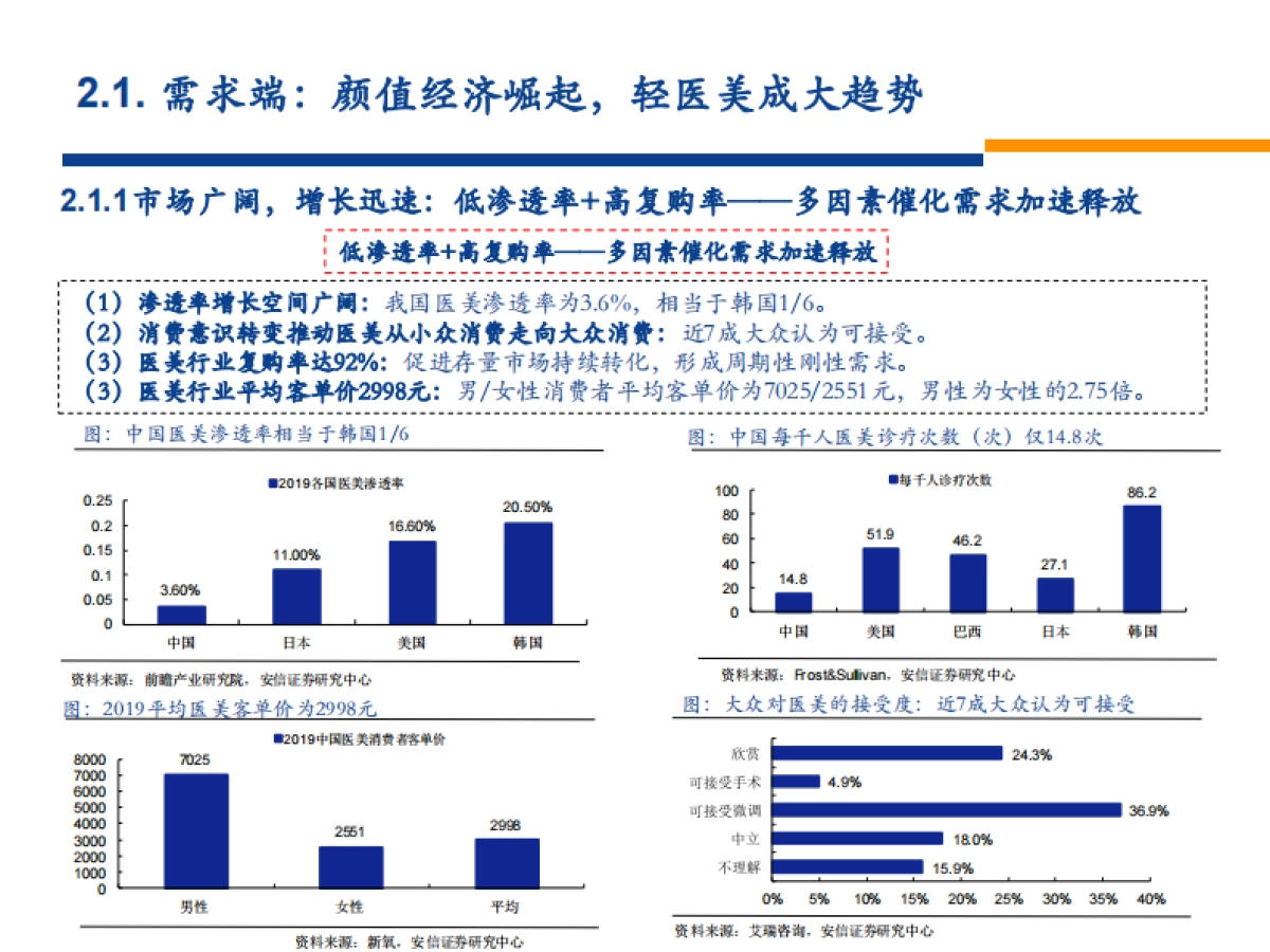 掘金“颜值经济”新消费，见证国货崛起大浪潮-安信证券-112页_第10页