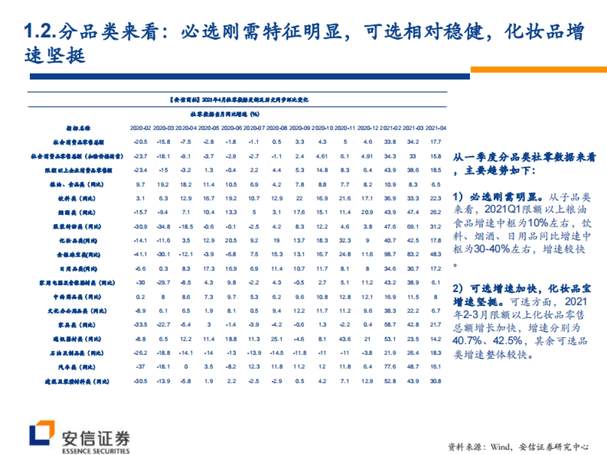 掘金“颜值经济”新消费，见证国货崛起大浪潮-安信证券-112页_第4页