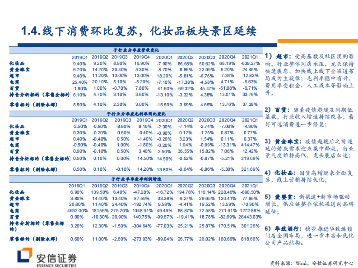 掘金“颜值经济”新消费，见证国货崛起大浪潮-安信证券-112页_第6页