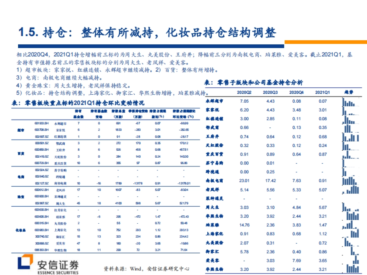 掘金“颜值经济”新消费，见证国货崛起大浪潮-安信证券-112页_第7页