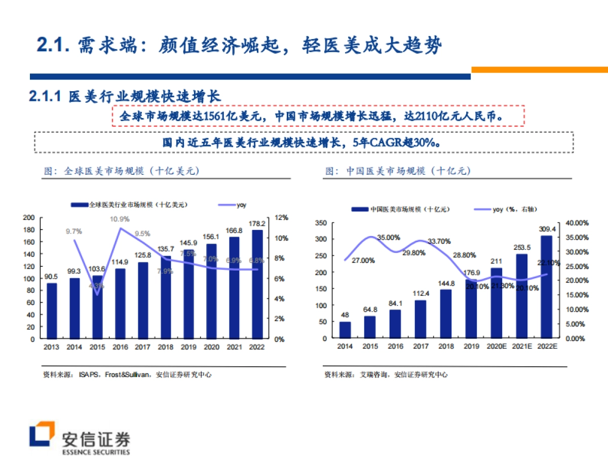 掘金“颜值经济”新消费，见证国货崛起大浪潮-安信证券-112页_第9页