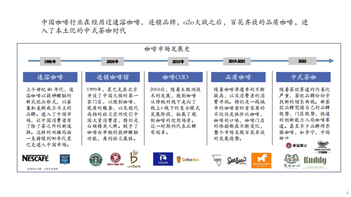 咖啡市场分析报告2022年9月_第3页