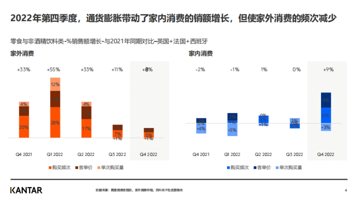 凯度:2022年全球零食与饮料市场家外消费指南_第4页
