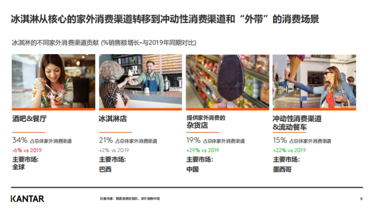 凯度:2022年全球零食与饮料市场家外消费指南_第9页