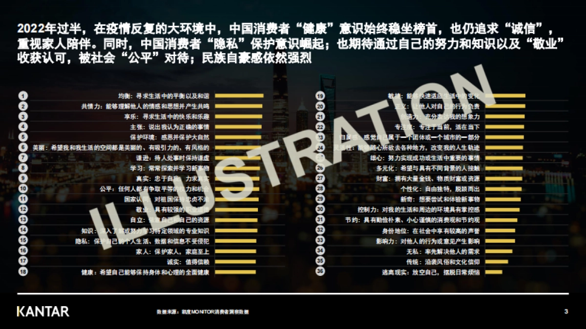 凯度：解读2022上半年中国消费者价值观和生活态度变化（样刊）_第3页