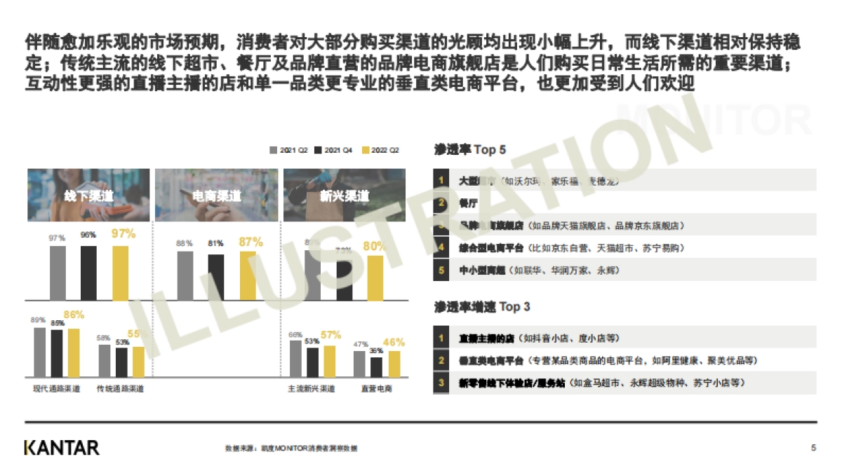 凯度：解读2022上半年中国消费者价值观和生活态度变化（样刊）_第5页