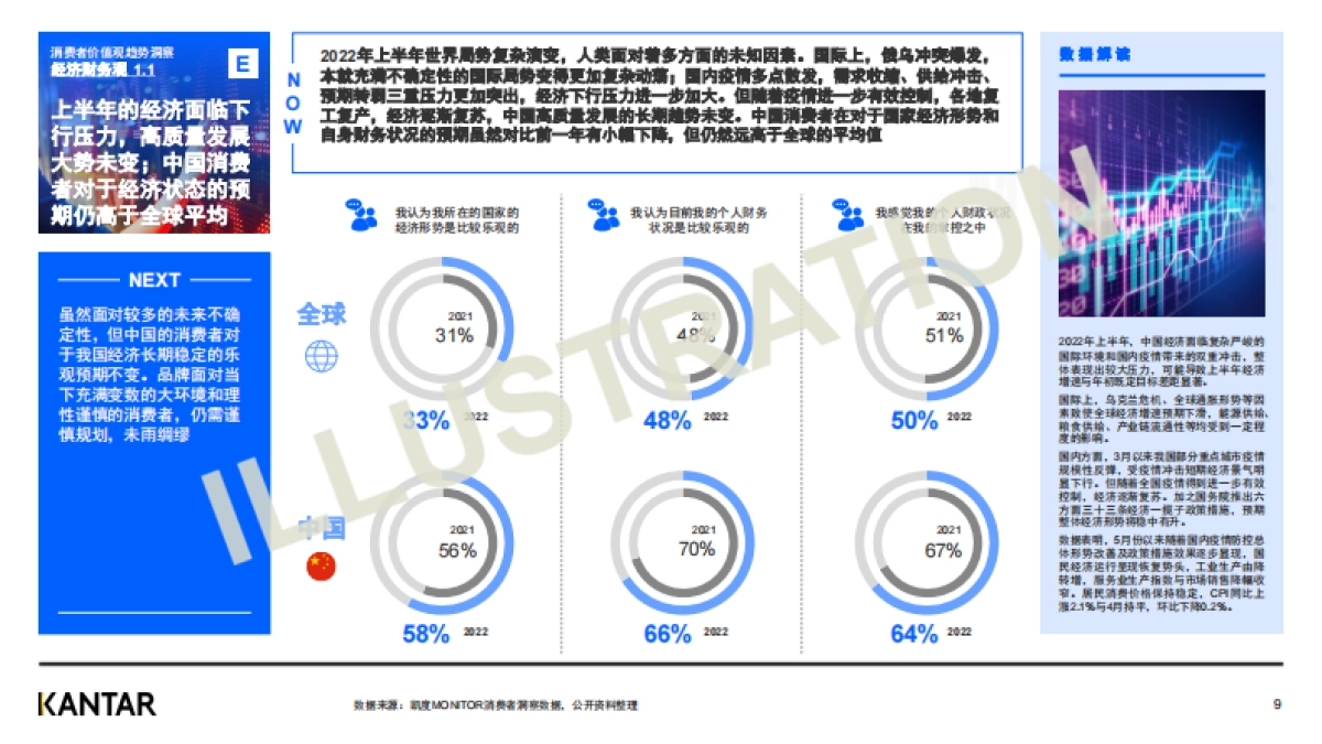 凯度：解读2022上半年中国消费者价值观和生活态度变化（样刊）_第9页