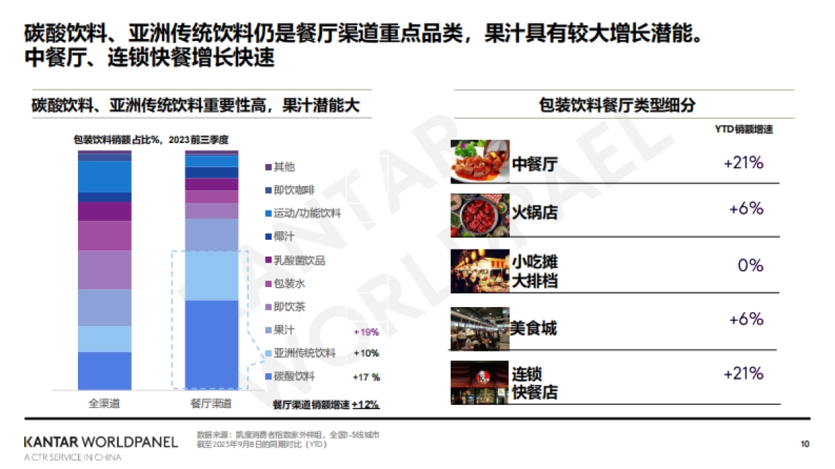 凯度消费者指数:2024家外消费市场的繁花之路_第10页