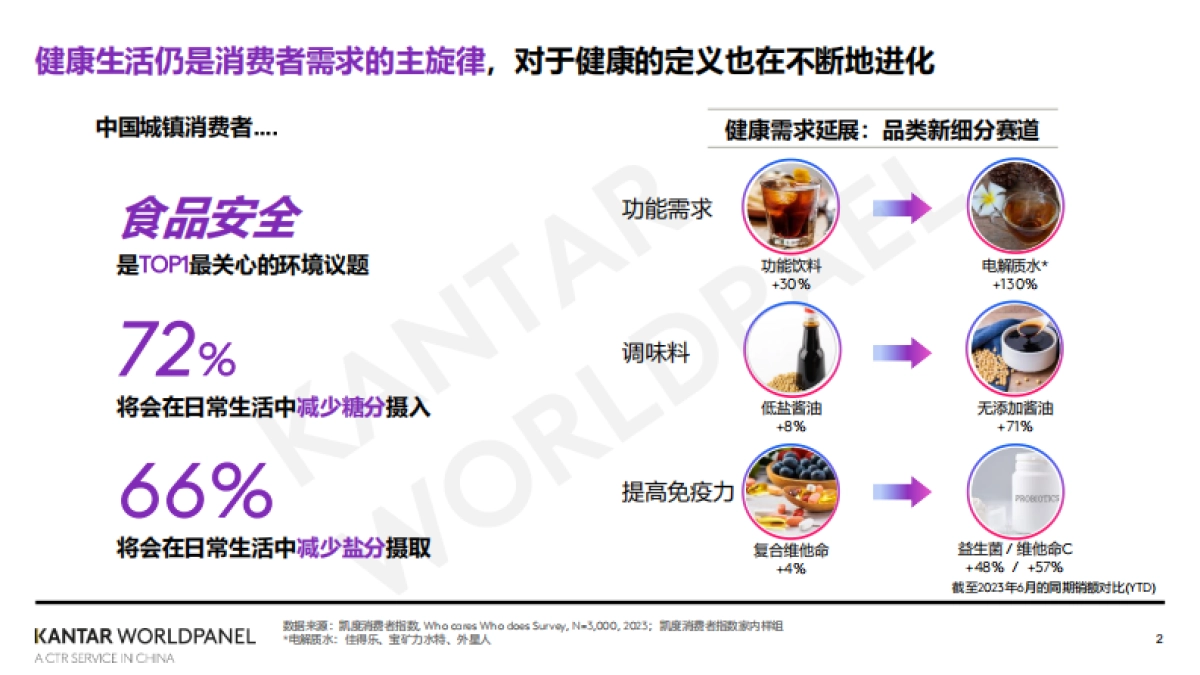 凯度消费者指数:2024家外消费市场的繁花之路_第2页