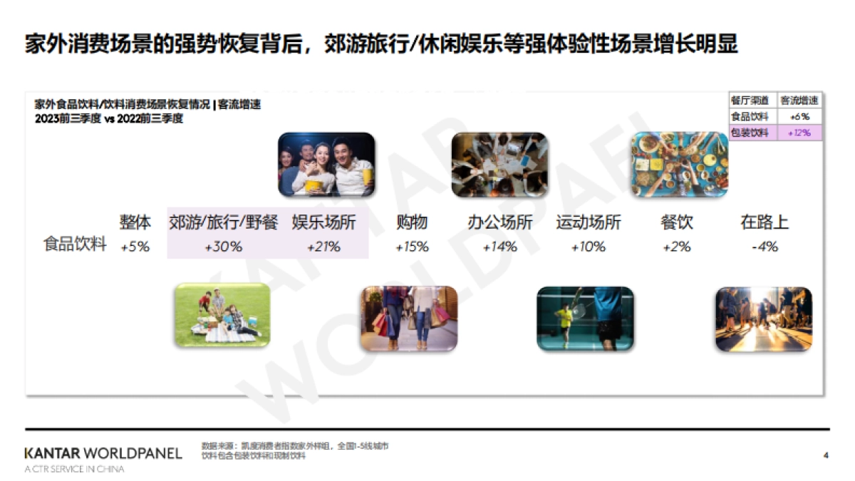 凯度消费者指数:2024家外消费市场的繁花之路_第4页