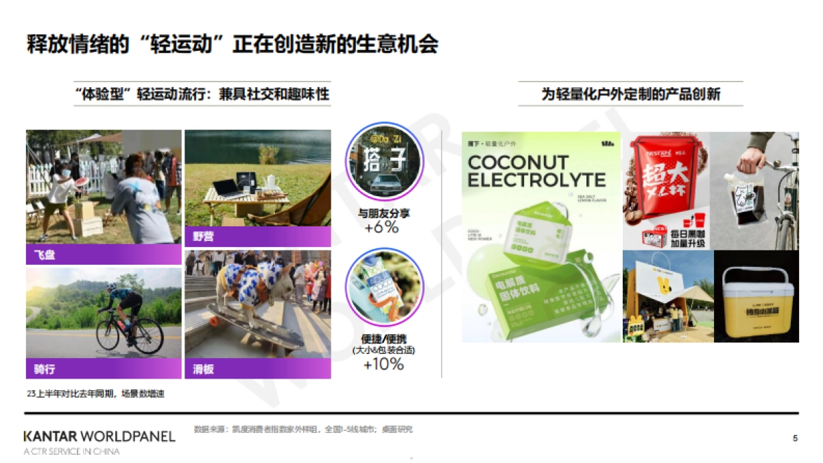 凯度消费者指数:2024家外消费市场的繁花之路_第5页