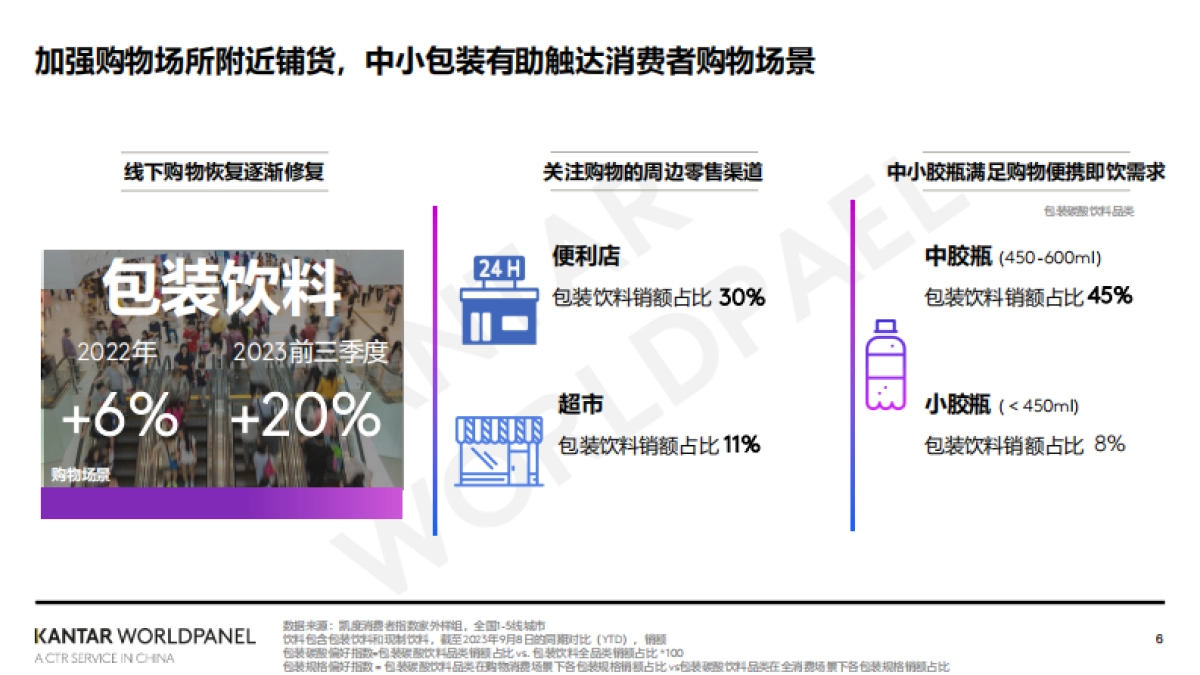 凯度消费者指数:2024家外消费市场的繁花之路_第6页