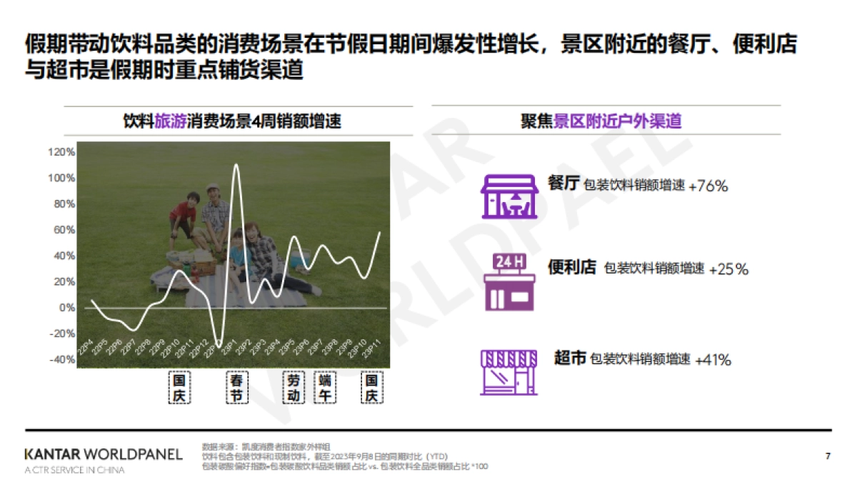凯度消费者指数:2024家外消费市场的繁花之路_第7页