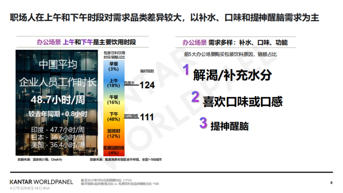 凯度消费者指数:2024家外消费市场的繁花之路_第8页