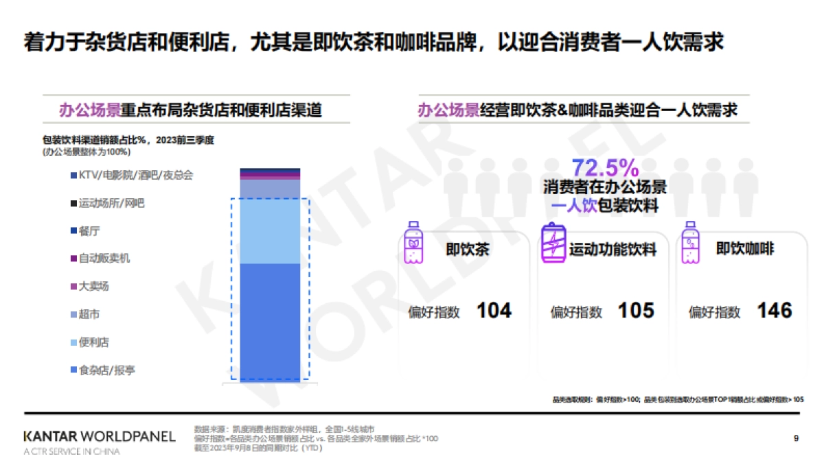 凯度消费者指数:2024家外消费市场的繁花之路_第9页