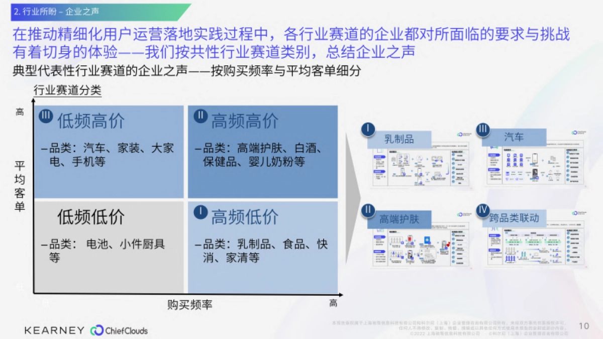 科尔尼：模式&技术双轮驱动 消费者精细化运营白皮书_第10页