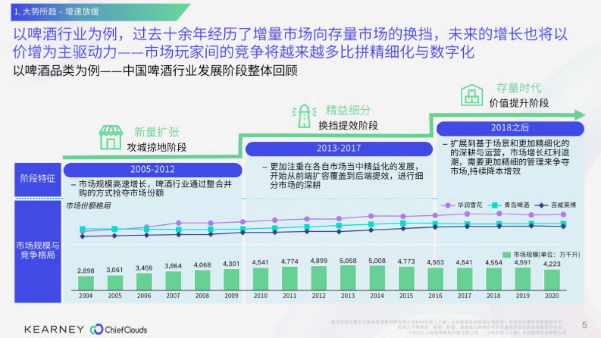 科尔尼：模式&技术双轮驱动 消费者精细化运营白皮书_第5页