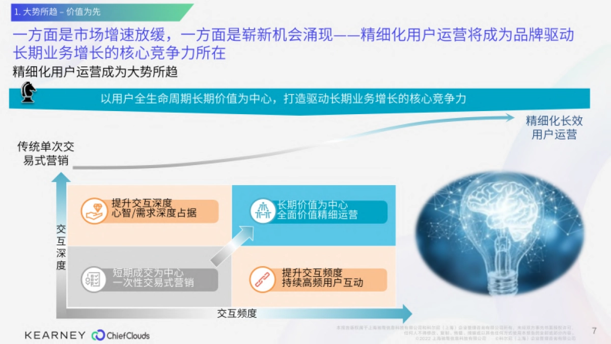 科尔尼：模式&技术双轮驱动 消费者精细化运营白皮书_第7页