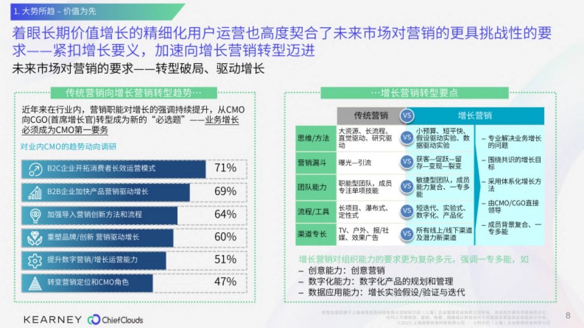 科尔尼：模式&技术双轮驱动 消费者精细化运营白皮书_第8页