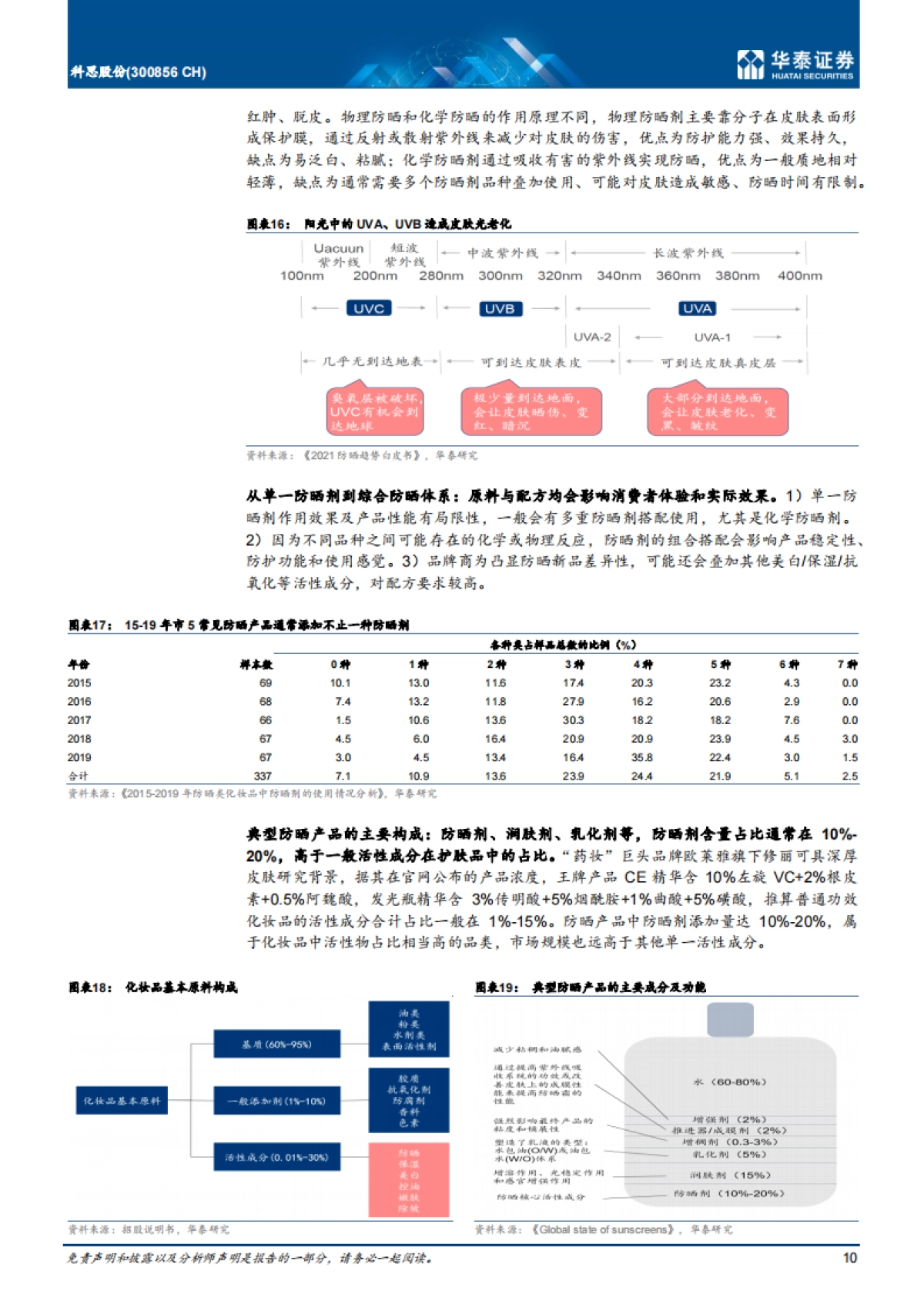 科思股份：全球防晒剂龙头，志存高远-华泰证券-30页_第10页