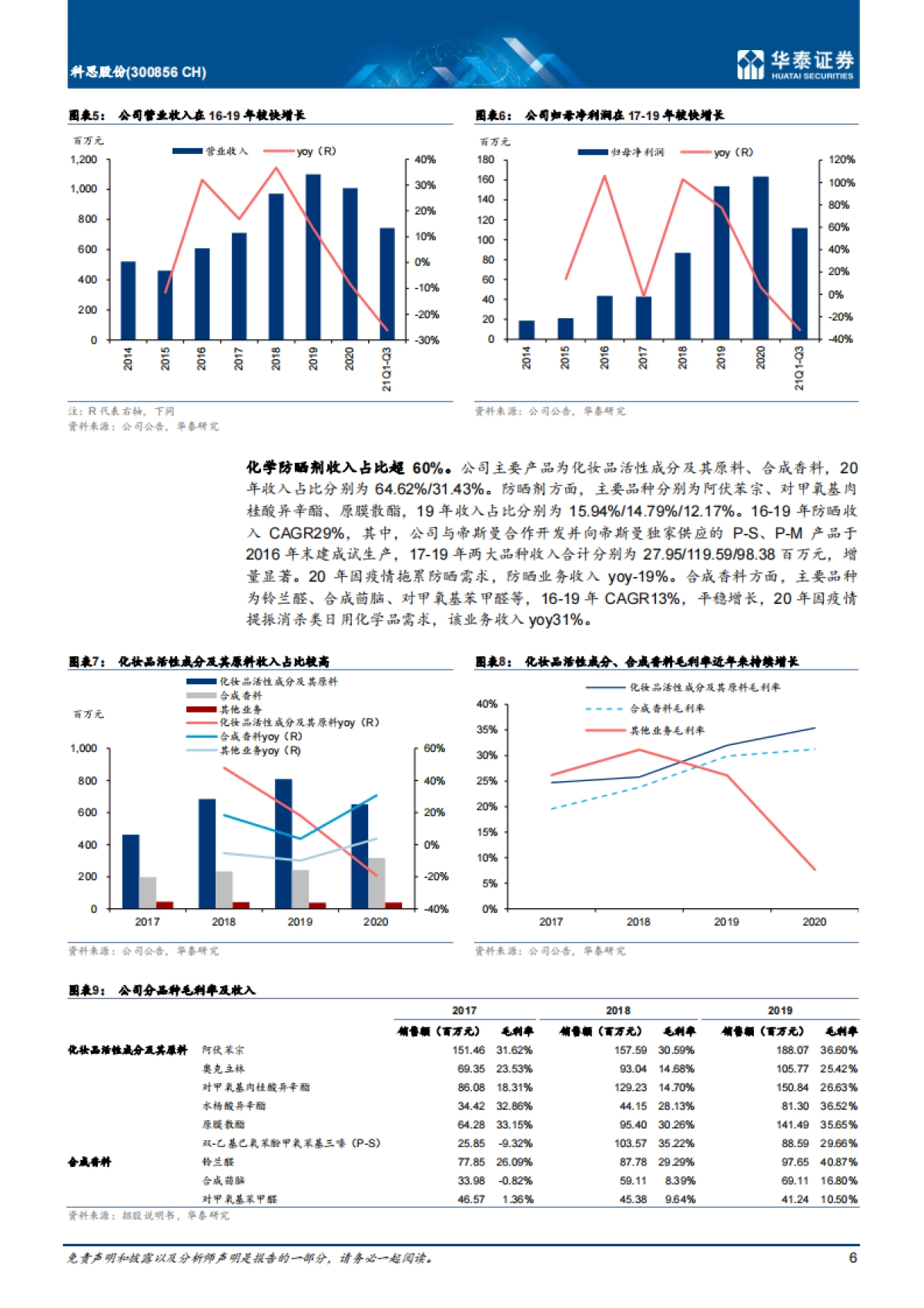 科思股份：全球防晒剂龙头，志存高远-华泰证券-30页_第6页