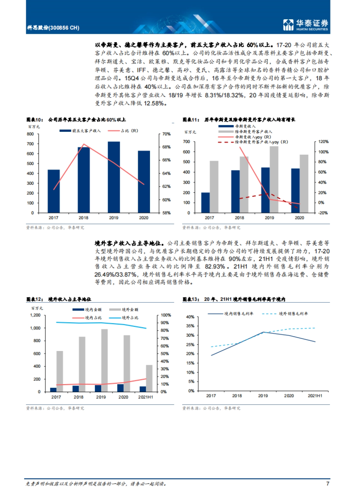 科思股份：全球防晒剂龙头，志存高远-华泰证券-30页_第7页