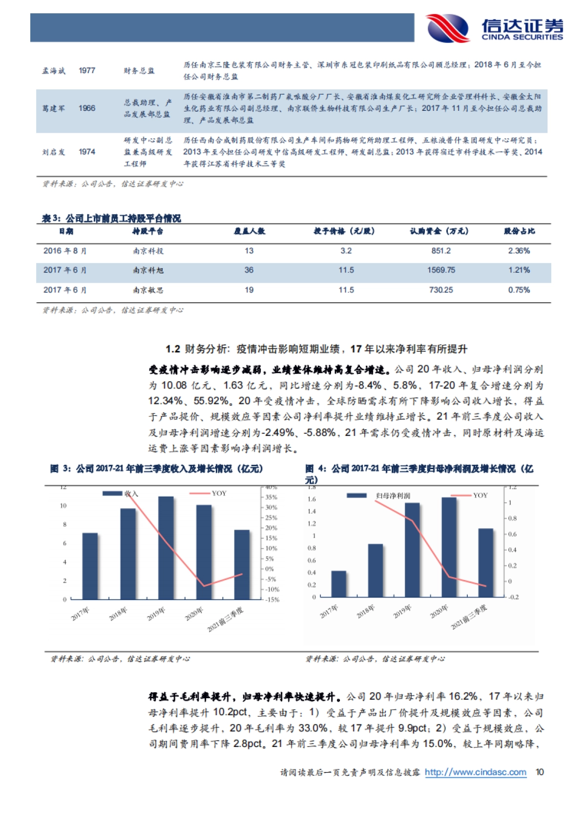 科思股份:全球防晒剂龙头原料商,产能扩张及品类延展助增长-信达证券-35页_第10页