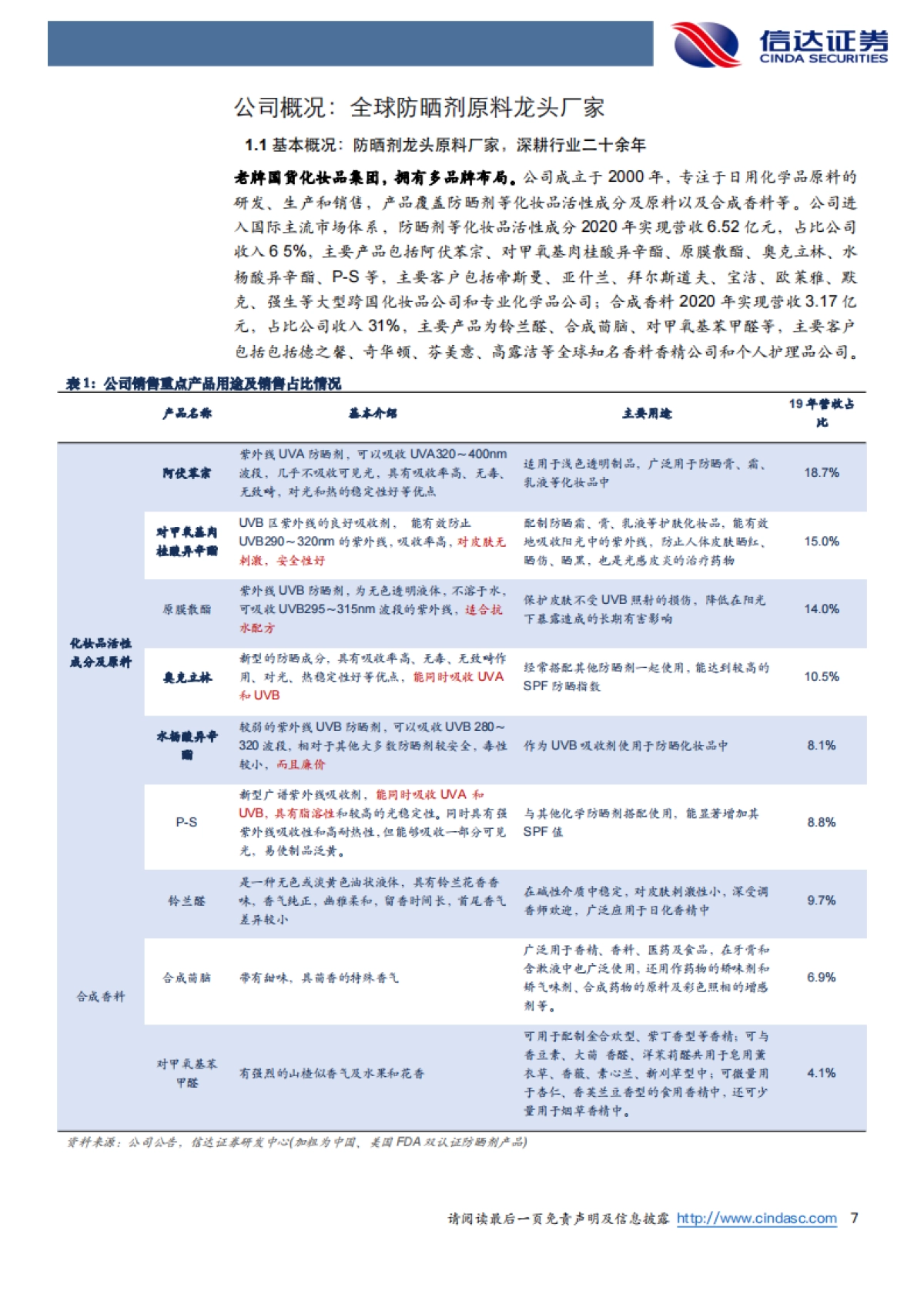 科思股份:全球防晒剂龙头原料商,产能扩张及品类延展助增长-信达证券-35页_第7页