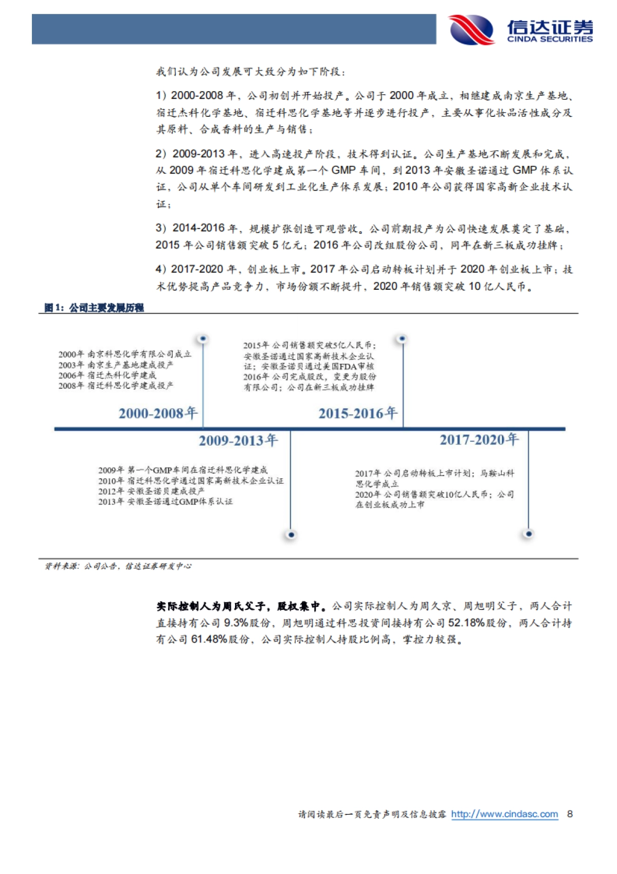 科思股份:全球防晒剂龙头原料商,产能扩张及品类延展助增长-信达证券-35页_第8页
