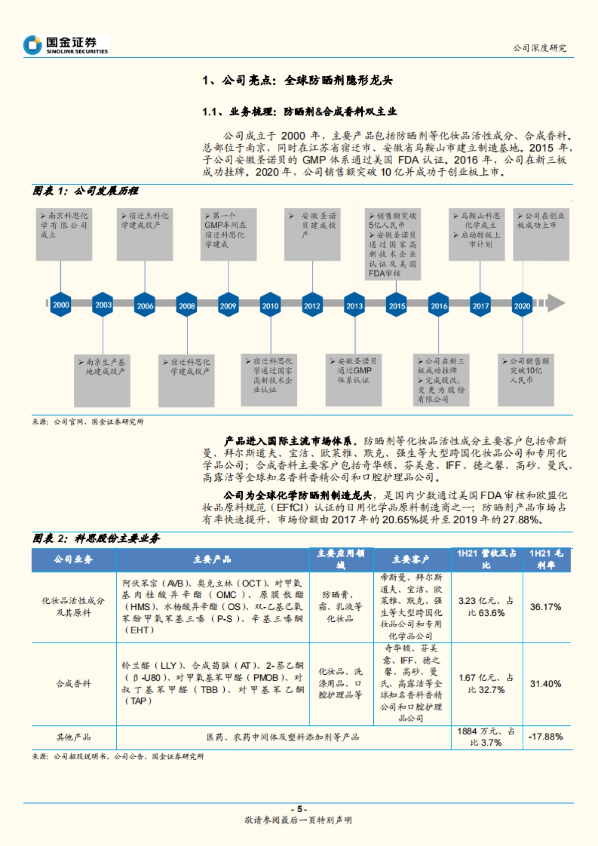 科思股份:全球防晒剂隐形龙头,内外部改善迎业绩拐点-国金证券-25页_第5页